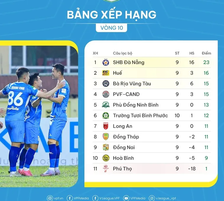Tầm Quan Trọng Của Bảng Xếp Hạng Bóng Đá Chuyên Nghiệp